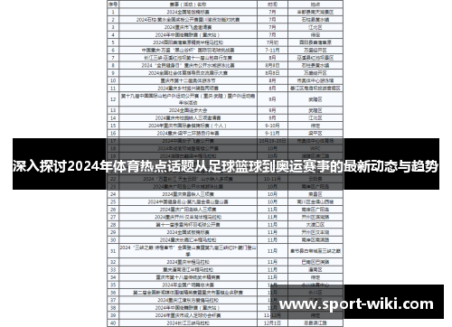 深入探讨2024年体育热点话题从足球篮球到奥运赛事的最新动态与趋势 深入探讨2024年体育热点话题从足球篮球到奥运赛事的最新动态与趋势