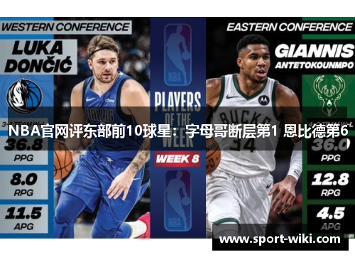 NBA官网评东部前10球星：字母哥断层第1 恩比德第6