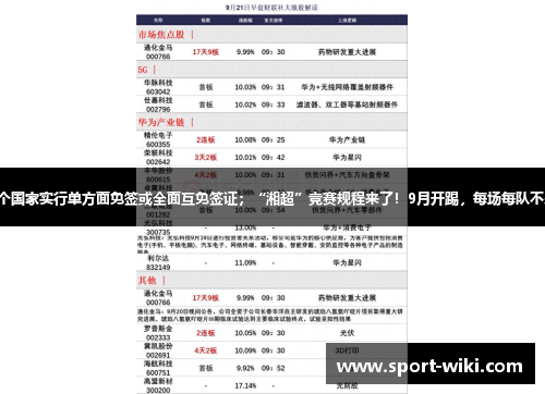 新闻午报丨我国已对75个国家实行单方面免签或全面互免签证;“湘超”竞赛规程来了!9月开踢,每场每队不少于3名中学生同时上场 新闻午报丨我国已对75个国家实行单方面免签或全面互免签证;“湘超”竞赛规程来了!9月开踢,每场每队不少于3名中学生同时上场