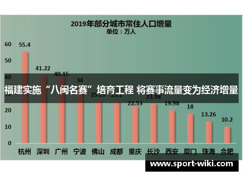 福建实施“八闽名赛”培育工程 将赛事流量变为经济增量 福建实施“八闽名赛”培育工程 将赛事流量变为经济增量